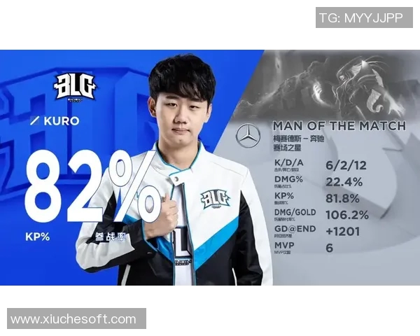 深入分析BLG战队的包夹战术及其在比赛中的应用效果