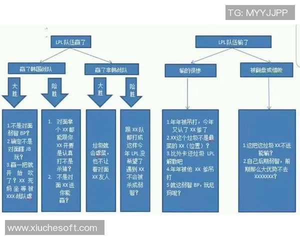 英雄联盟战术解析：深入探讨WE战队的反击策略与成功秘诀