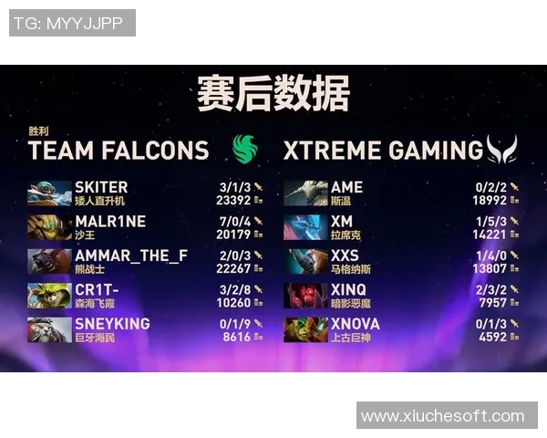 DOTA2节奏排行榜更新LNG战队荣登第七名引发热议 DOTA2节奏排行榜更新LNG战队荣登第七名引发热议