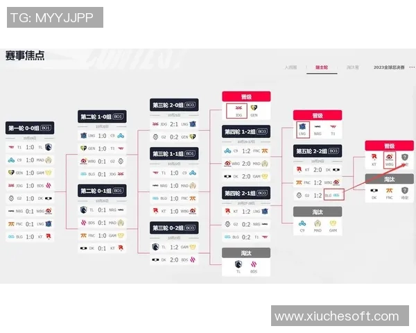 全球总决赛最新积分榜JDG战队以52分稳居第一名引发关注