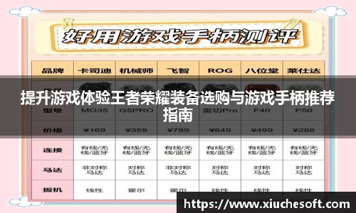 提升游戏体验王者荣耀装备选购与游戏手柄推荐指南