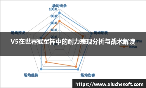V5在世界冠军杯中的耐力表现分析与战术解读